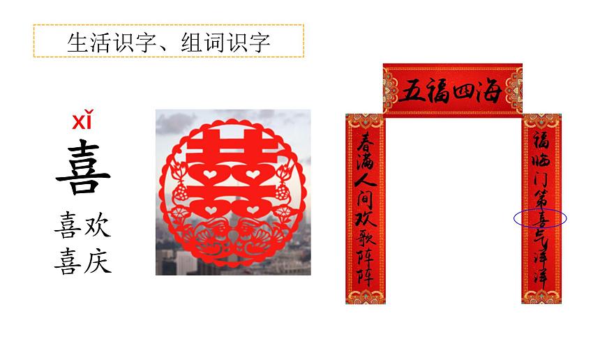 部編版小學(xué)語文一下第一單元大單元《猜字謎》教學(xué)設(shè)計(jì)課件第7頁(yè)