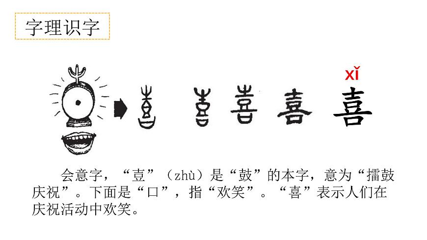 部編版小學(xué)語文一下第一單元大單元《猜字謎》教學(xué)設(shè)計(jì)課件第8頁(yè)