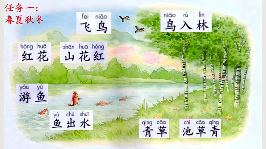 部編版小學(xué)語文一下第一單元大單元任務(wù)群教學(xué)設(shè)計(jì)課件第3頁(yè)
