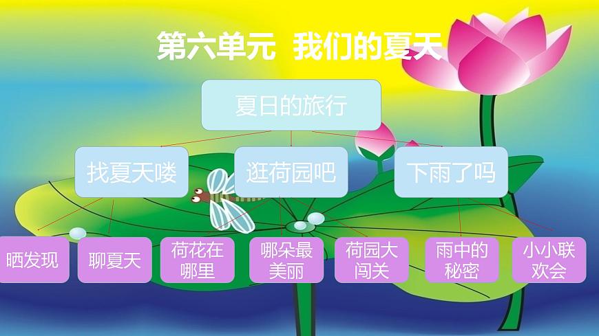 部編版小學語文一下第六單元大單元任務群教學設計課件第3頁