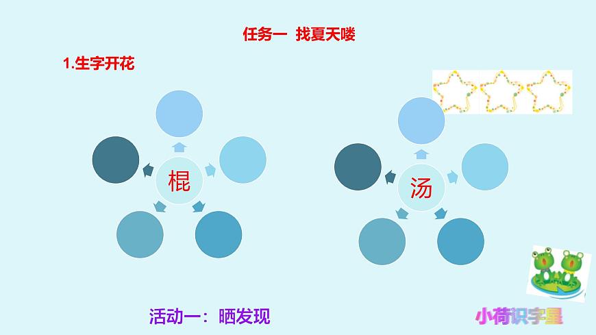部編版小學語文一下第六單元大單元任務群教學設計課件第4頁