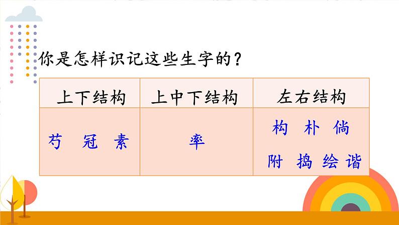 统编版小学语文 四年级下册 1-2《乡下人家》课件(第一课时)第6页