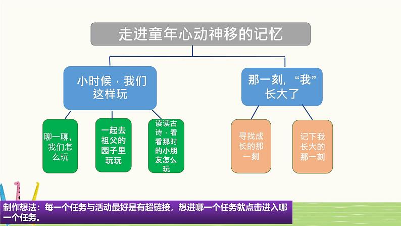 五下第一单元 大单元教学课件第3页