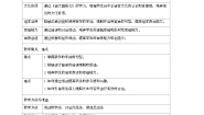 语文一年级上册（2024）语文园地七教案及反思