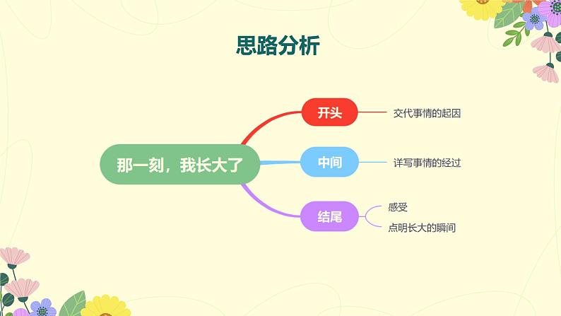 部编版五年级下册语文 第一单元习作《那一刻,我长大了》课件第6页