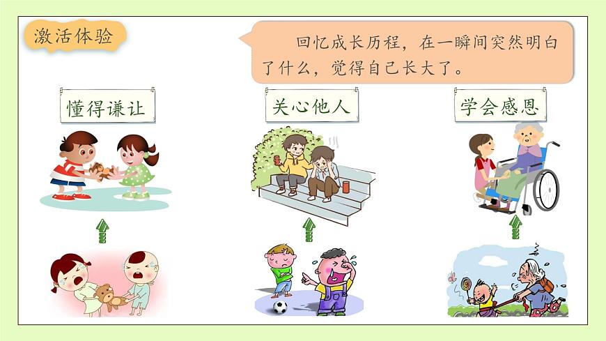 【備課無(wú)憂】統(tǒng)編版語(yǔ)文五下-習(xí)作1：那一刻，我長(zhǎng)大了（課件）.pptx第8頁(yè)