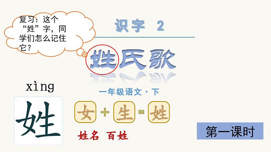 （教學(xué)課件）識(shí)字2 姓氏歌第2頁(yè)