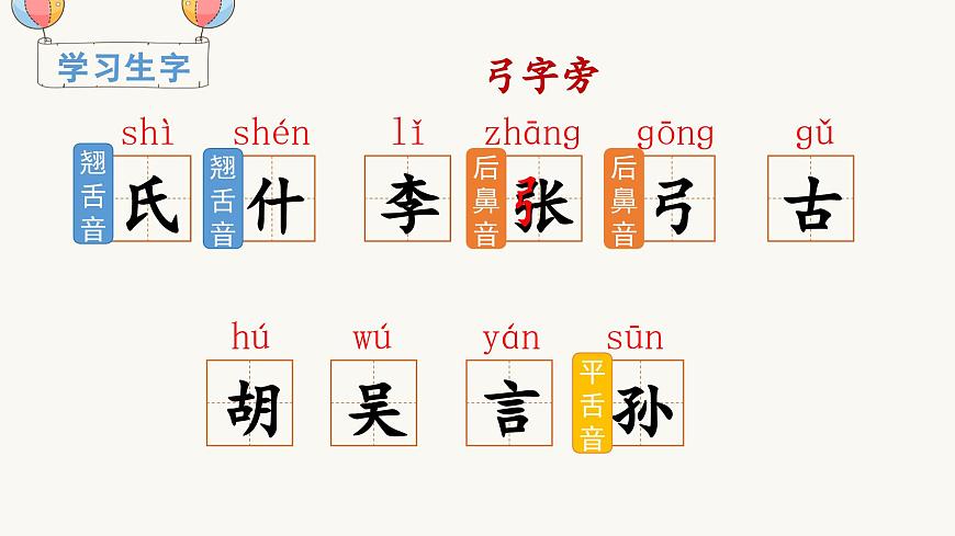 （教學(xué)課件）識(shí)字2 姓氏歌第5頁(yè)