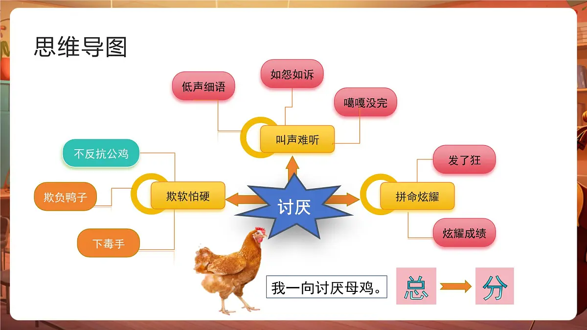 14母鸡 第2课时 课件第4页