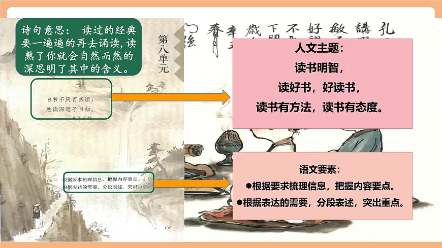 24古人谈读书 第一课时课件第3页