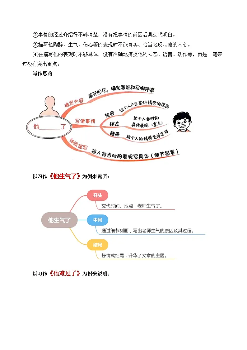 五年级语文下册 第四单元习作 他___了 第3课时(范文点评)2024-2025学年下册单元作文讲练(统编版)第3页