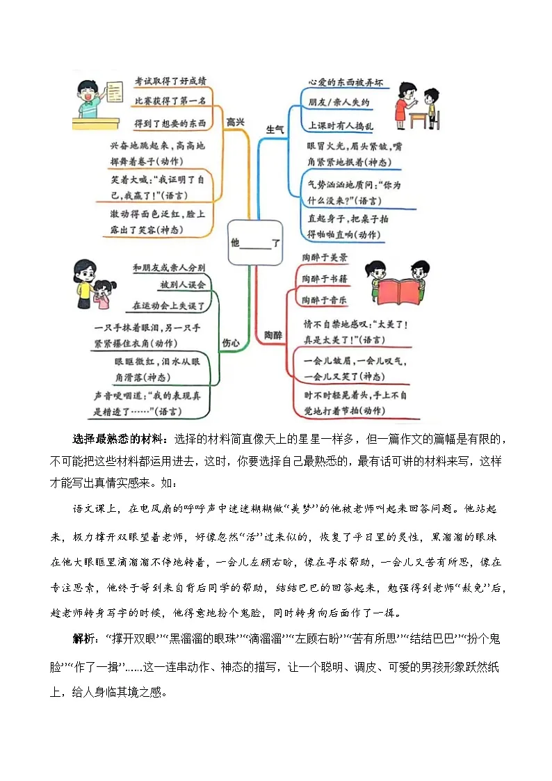 五年级语文下册 第四单元习作 他___了 第4课时(素材积累)2024-2025学年下册单元作文讲练(统编版)第2页