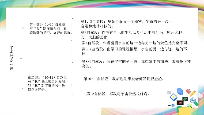 统编版(2024)三年级语文下册16宇宙的另一边ppt课件第3页