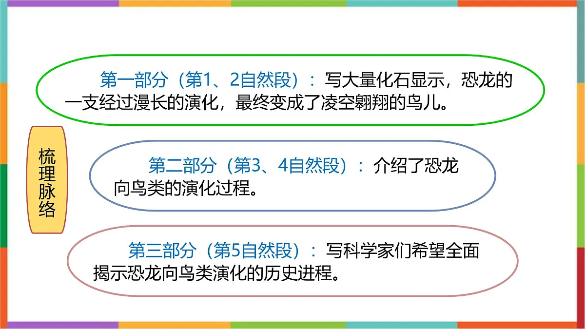 统编版(2024)四年级语文下册6飞向蓝天的恐龙课件第6页