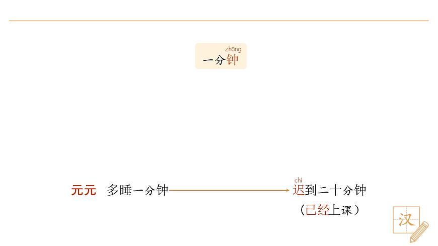 15 一分鐘（第2課時(shí)）第3頁(yè)