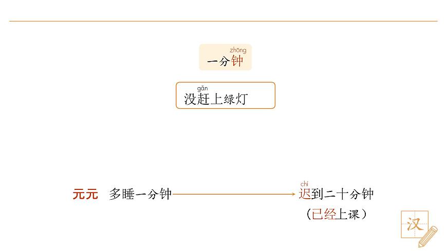 15 一分鐘（第2課時(shí)）第5頁(yè)
