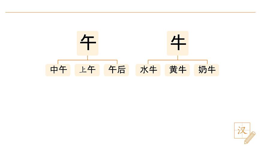 語(yǔ)文園地八第5頁(yè)