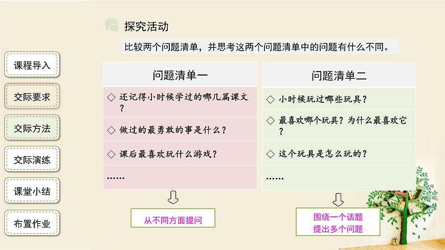统编版(2024)五年级语文下学期第一单元口语交际:走进他们的童年岁月课件第8页