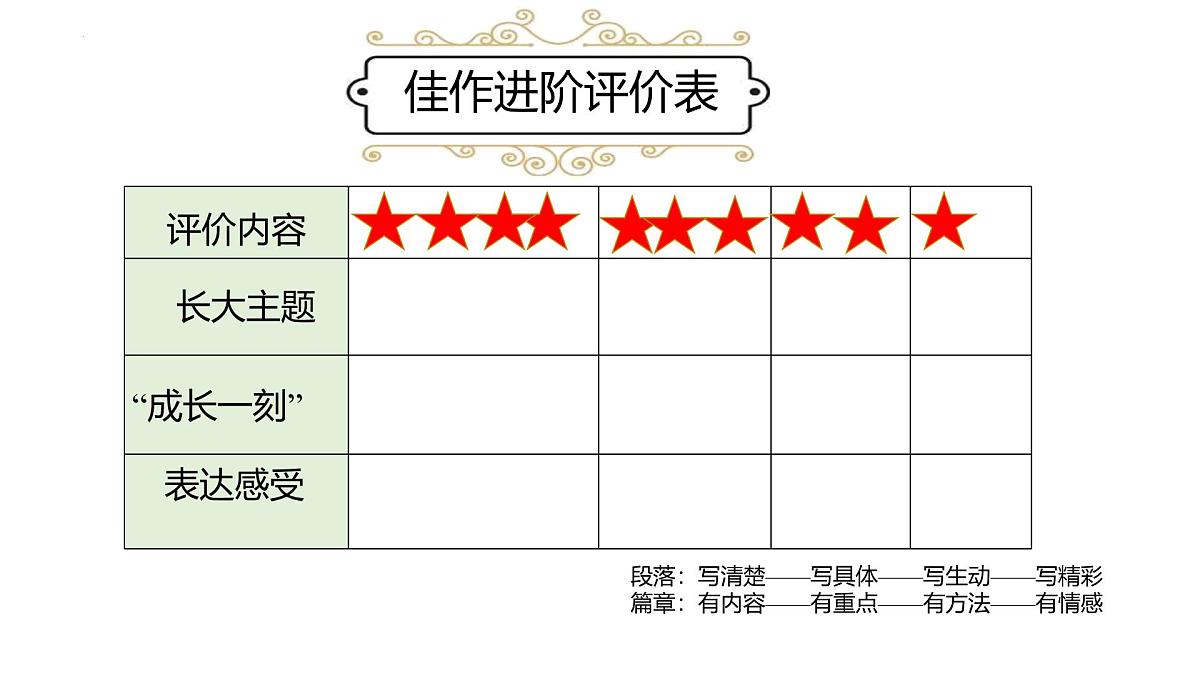 统编版(2024)五年级语文下学期第一单元习作:那一刻,我长大了课件第4页
