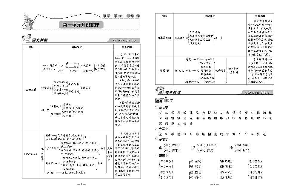 人教版小学知识梳理5年级下册语文第2页