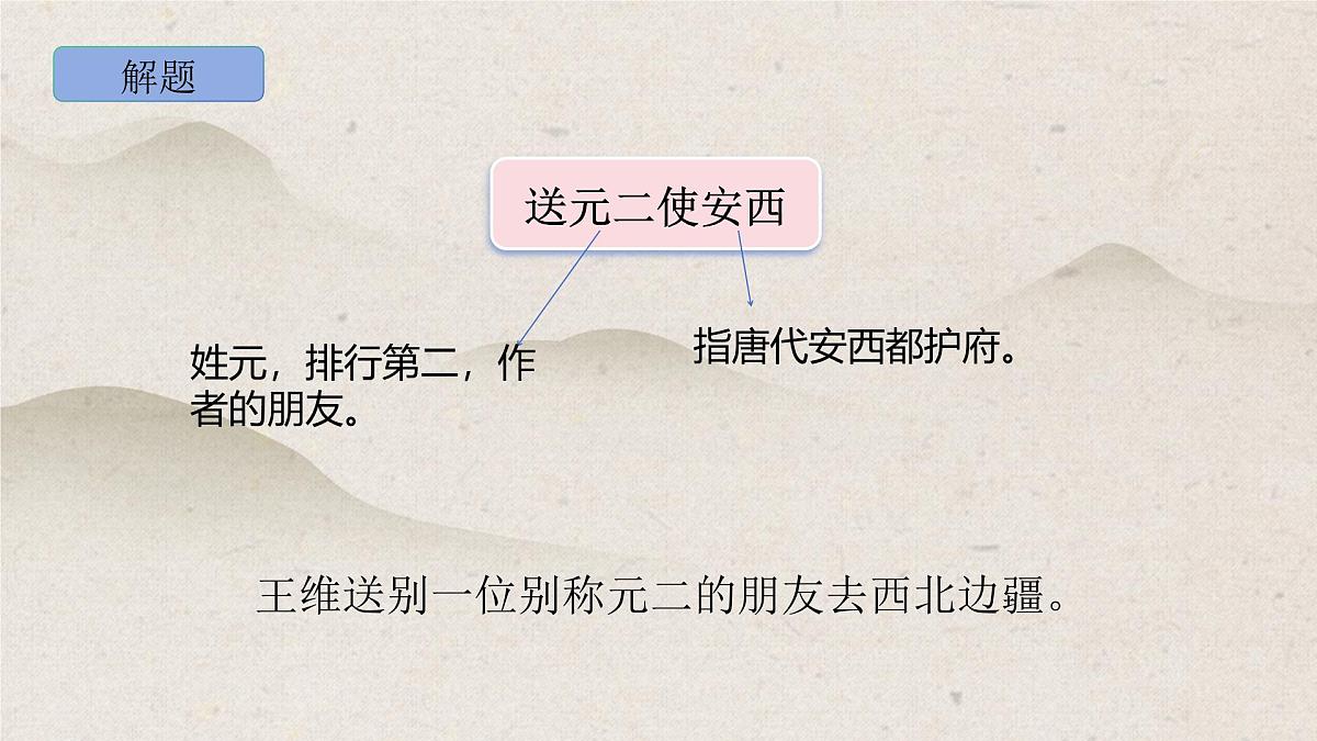 部编版语文六年级下册《送元二使安西》PPT课件第5页