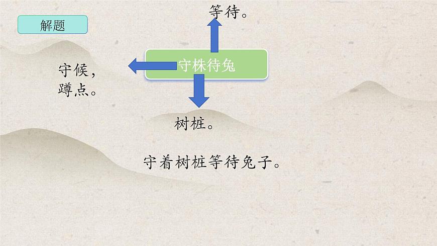 部編版語文三年級下冊5《守株待兔》PPT課件第6頁