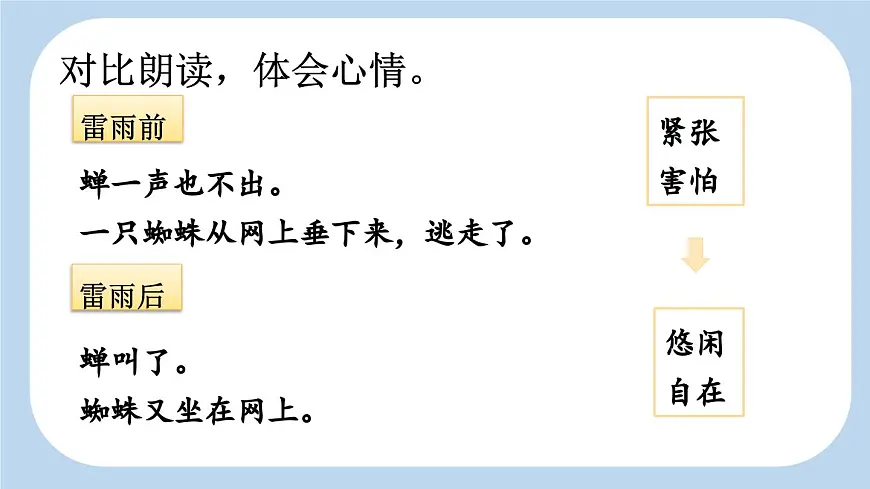 新统编版小学语文二下 课文5 16《雷雨》新课标课件(第二课时)第6页