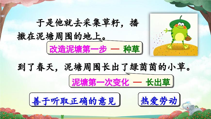 新统编版小学语文二下 课文6 21《青蛙卖泥塘》课件(第二课时)第4页