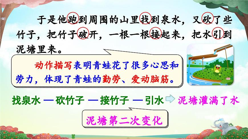 新统编版小学语文二下 课文6 21《青蛙卖泥塘》课件(第二课时)第6页