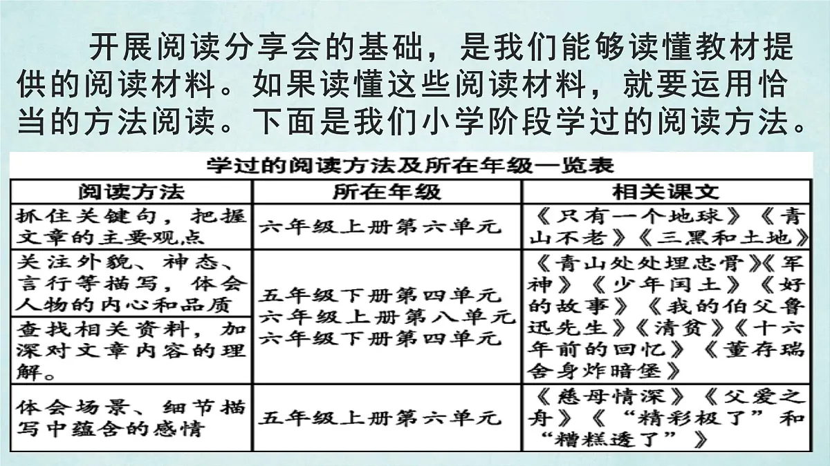 新统编版小学语文六下 第四单元《综合性学习:奋斗的历程》学习任务群教学课件第5页