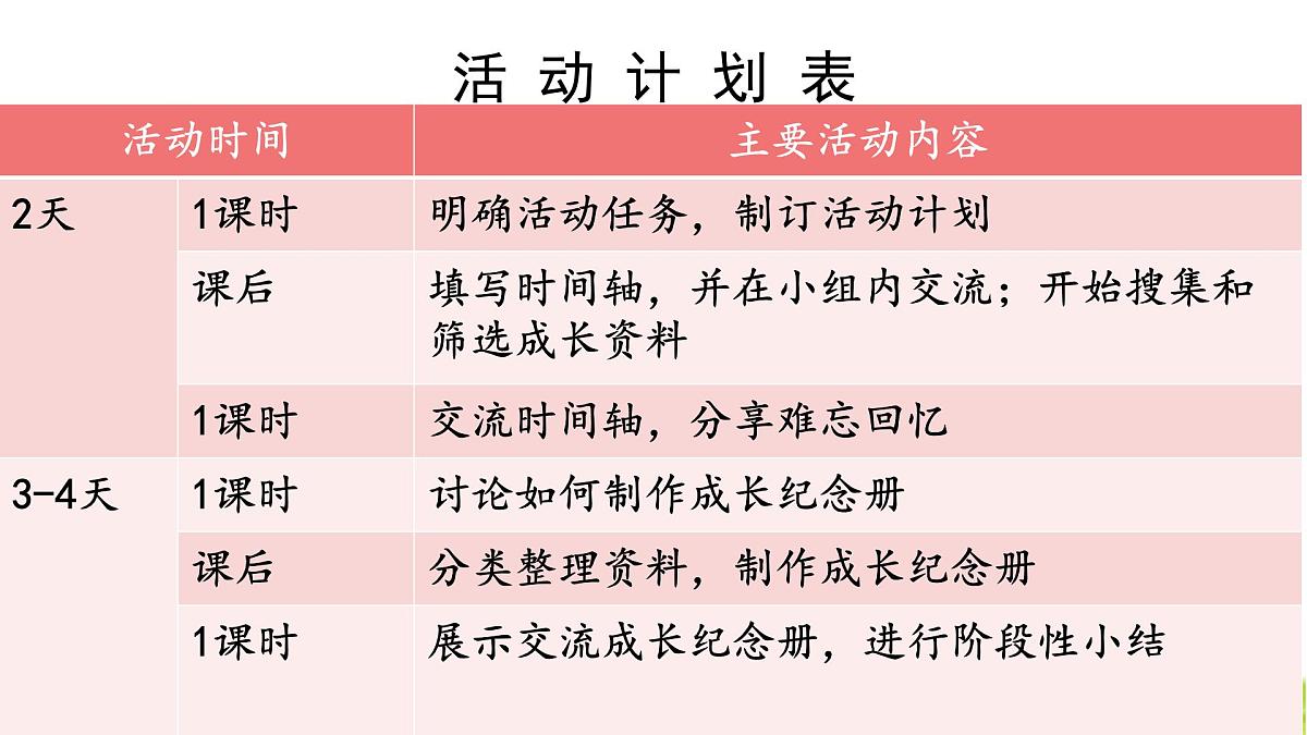 新统编版小学语文六下 第六单元《综合性学习:回忆往事》课件(第三课时)第4页