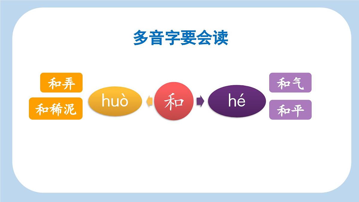 新统编版小学语文三下 6-20《肥皂泡》新课标课件(第一课时)第5页