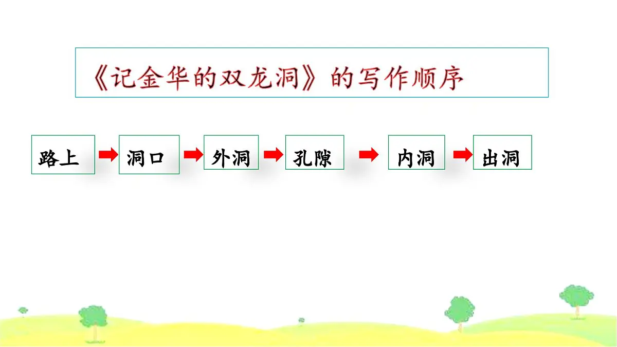 新统编版小学语文四下 第五单元《习作例文:颐和园》课件第3页