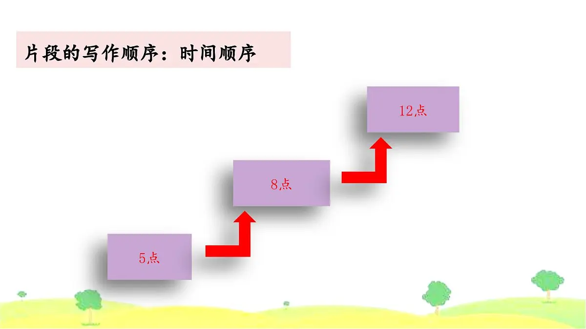 新统编版小学语文四下 第五单元《习作例文:颐和园》课件第5页