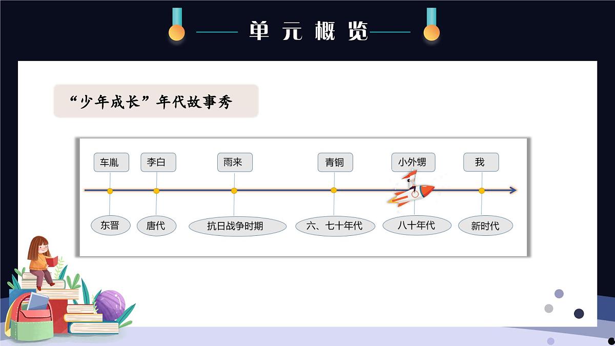 新统编版小学语文四下 6-20《我们家的男子汉》学习任务群教学课件第2页