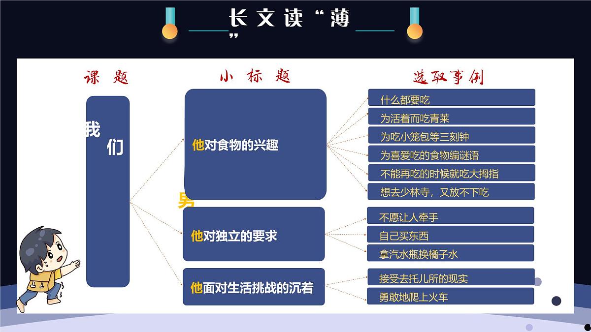 新统编版小学语文四下 6-20《我们家的男子汉》学习任务群教学课件第5页