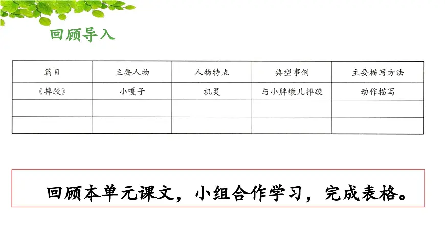 新统编版小学语文五下 第五单元《交流平台与初试身手》教学课件第3页