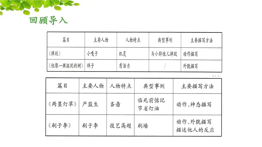新统编版小学语文五下 第五单元《交流平台与初试身手》教学课件第4页