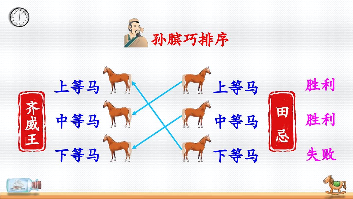 新统编版小学语文五下 6-16《田忌赛马》教学课件(第二课时)第7页