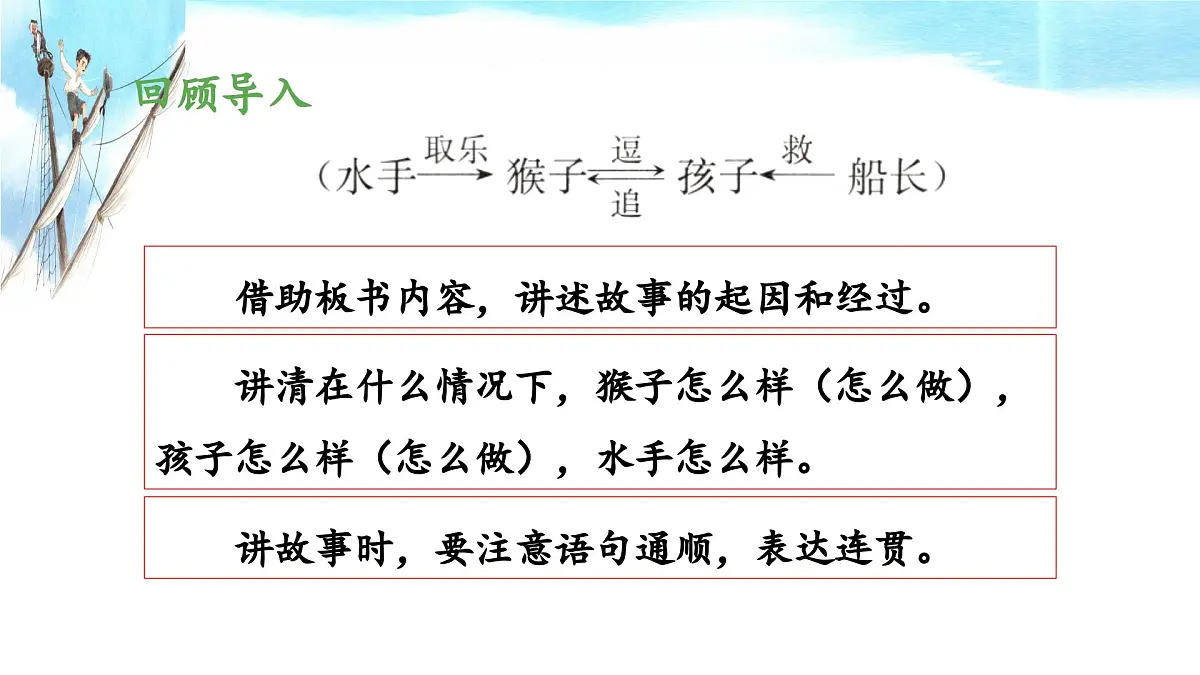 新统编版小学语文五下 6-17《跳水》教学课件(第二课时)第3页