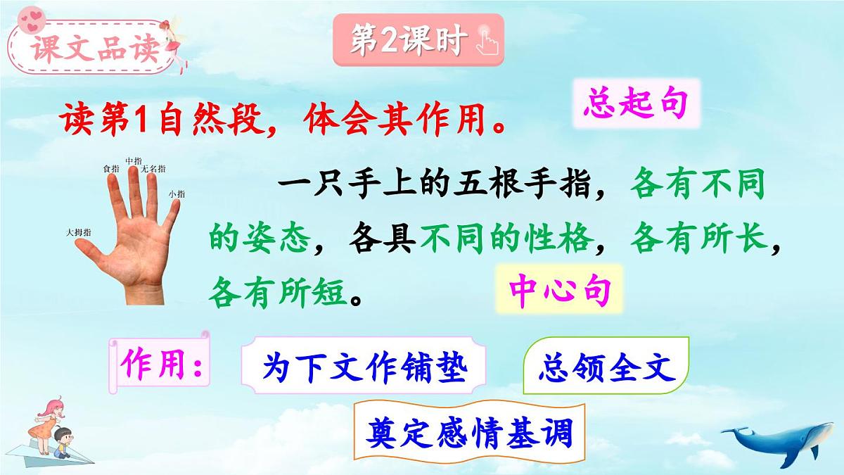新统编版小学语文五下 8-22《手指》教学课件(第二课时)第2页