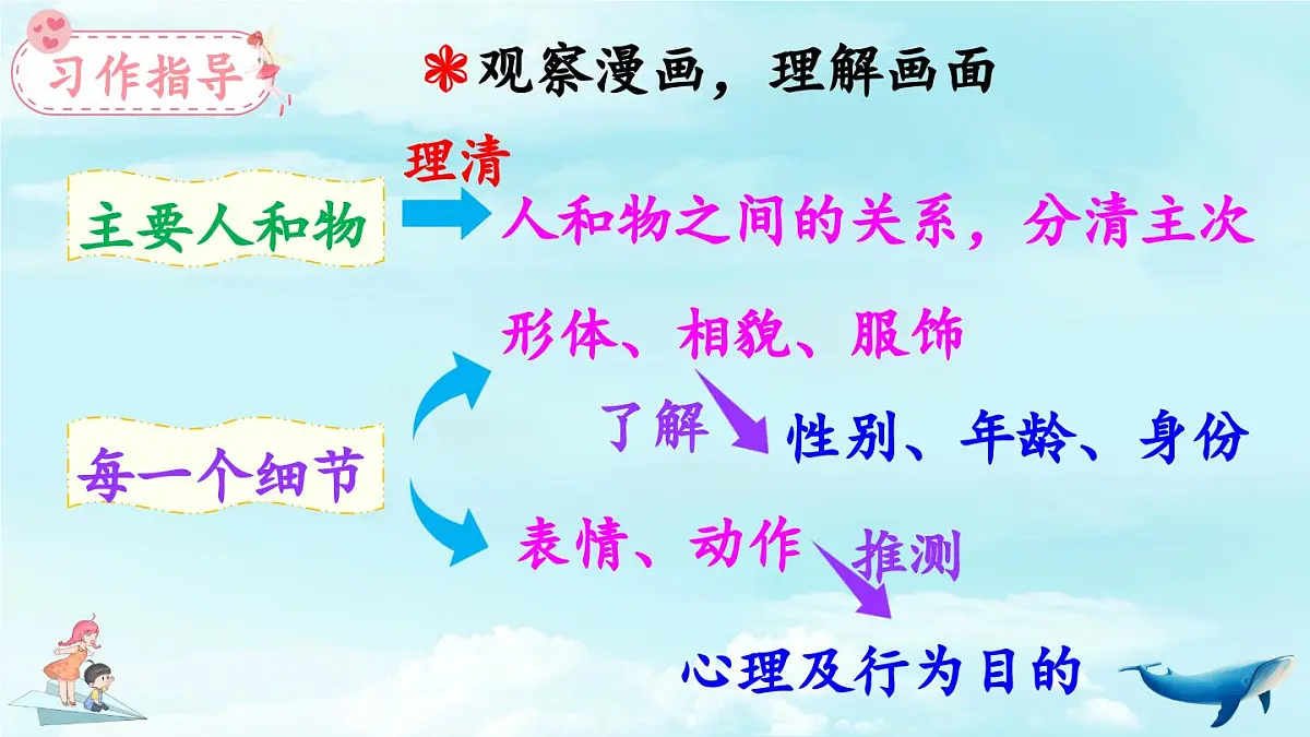 新统编版小学语文五下 第八单元《习作:漫画的启示》教学课件第6页