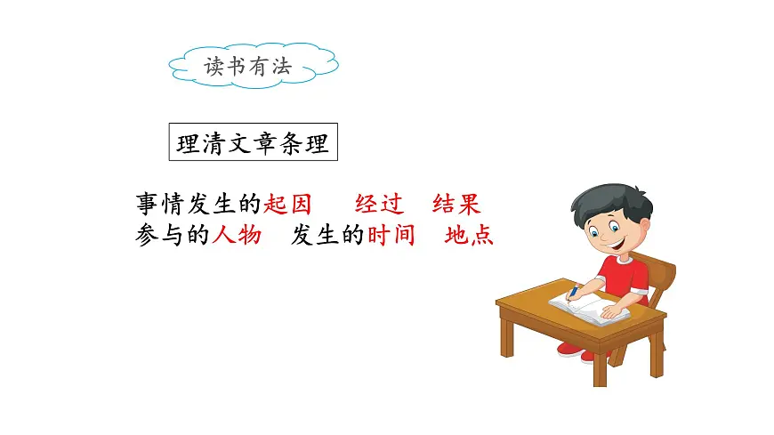 新统编版小学语文三下 8-27《漏》课件(第二课时)第4页