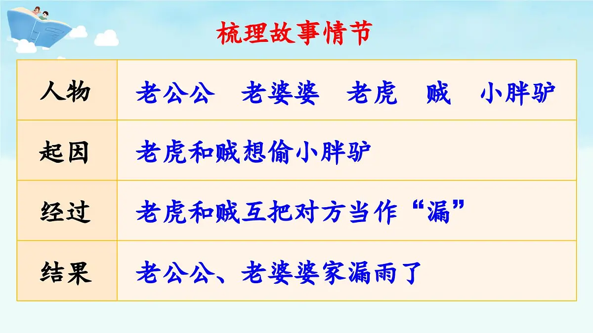 新统编版小学语文三下 8-27《漏》 课件第8页