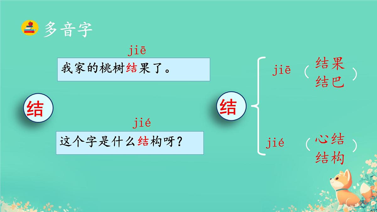 小学语文统编版(2024)一年级下册7.17 小猴子下山 课件第6页
