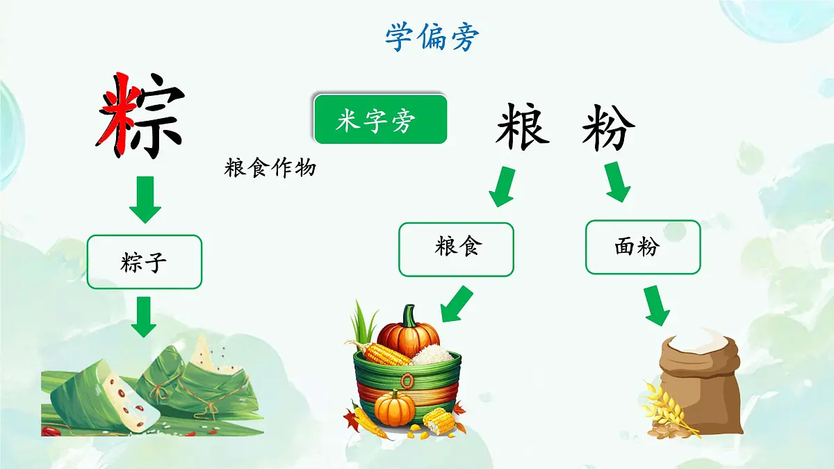 小学 语文统编版(2024)一年级下册4.9 端午粽 课件第7页