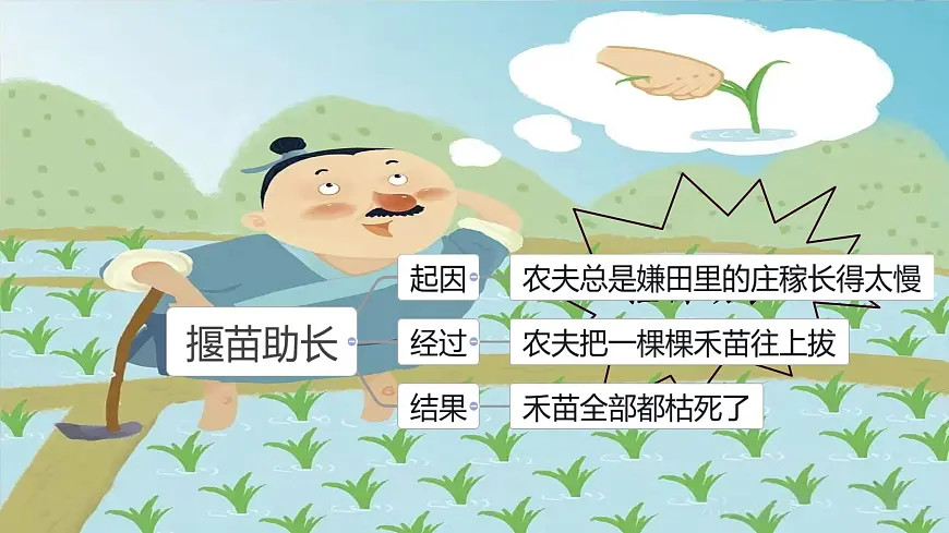 小学语文统编版(2024)二年级下册8.24 羿射九日 课件第4页