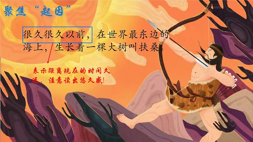 小学语文统编版(2024)二年级下册8.24 羿射九日 课件第6页