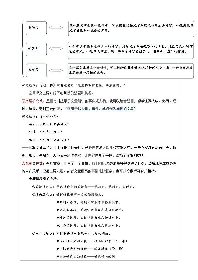 专题01+概括文章的主要内容-2025年小升初语文阅读理解专项复习讲义(全国通用)第2页