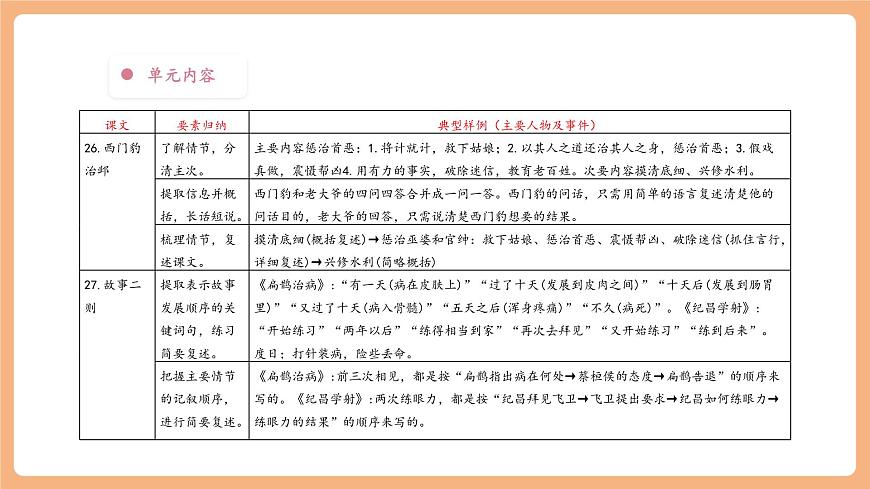 第8單元 導(dǎo)讀課第1課時(shí) 教學(xué)設(shè)計(jì) 課件第8頁